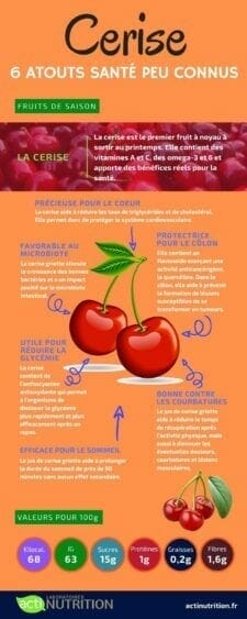 Infographie sur les bienfaits des cerises