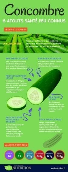 bienfaits du concombre