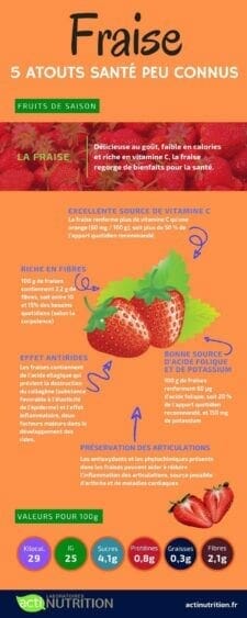 L'infographie sur les bienfaits de la fraise
