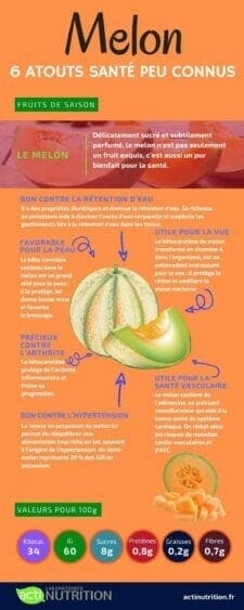 bienfaits du melon
