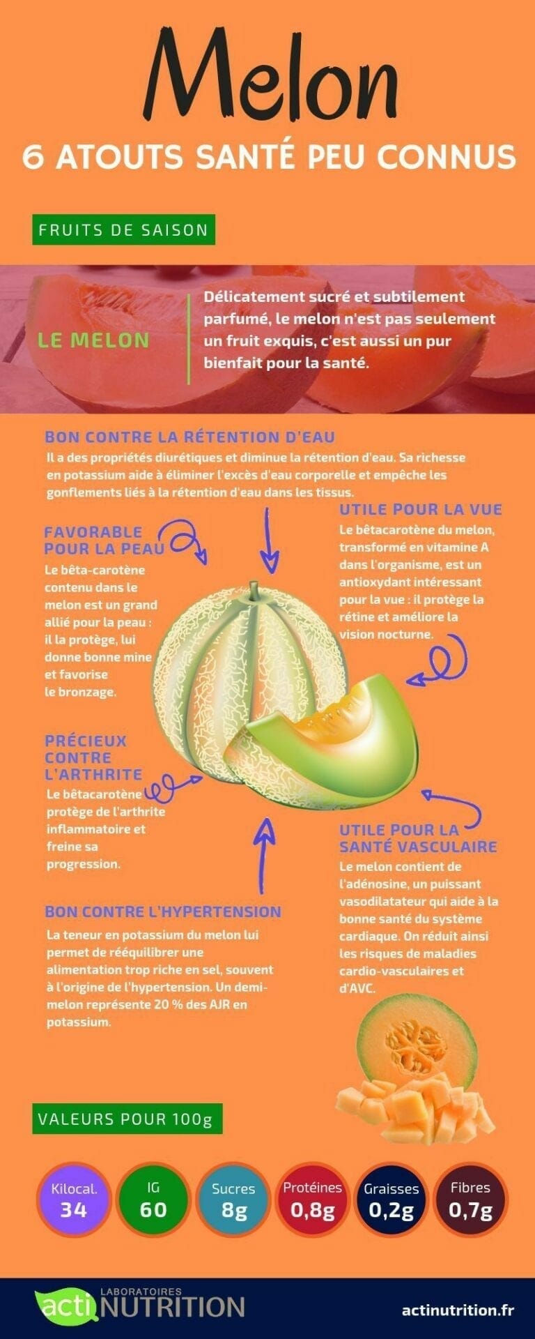Les bienfaits du melon pour la santé