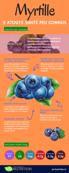bienfaits myrtille