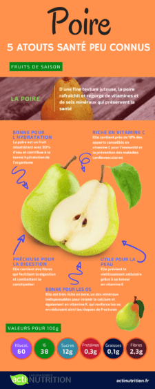 L'infographie sur les bienfaits de la poire