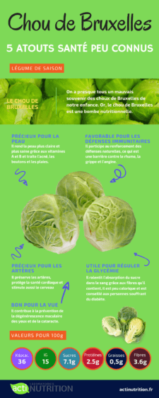 L'infographie sur les bienfaits des choux de Bruxelles