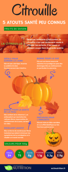 L’infographie sur les bienfaits de la citrouille