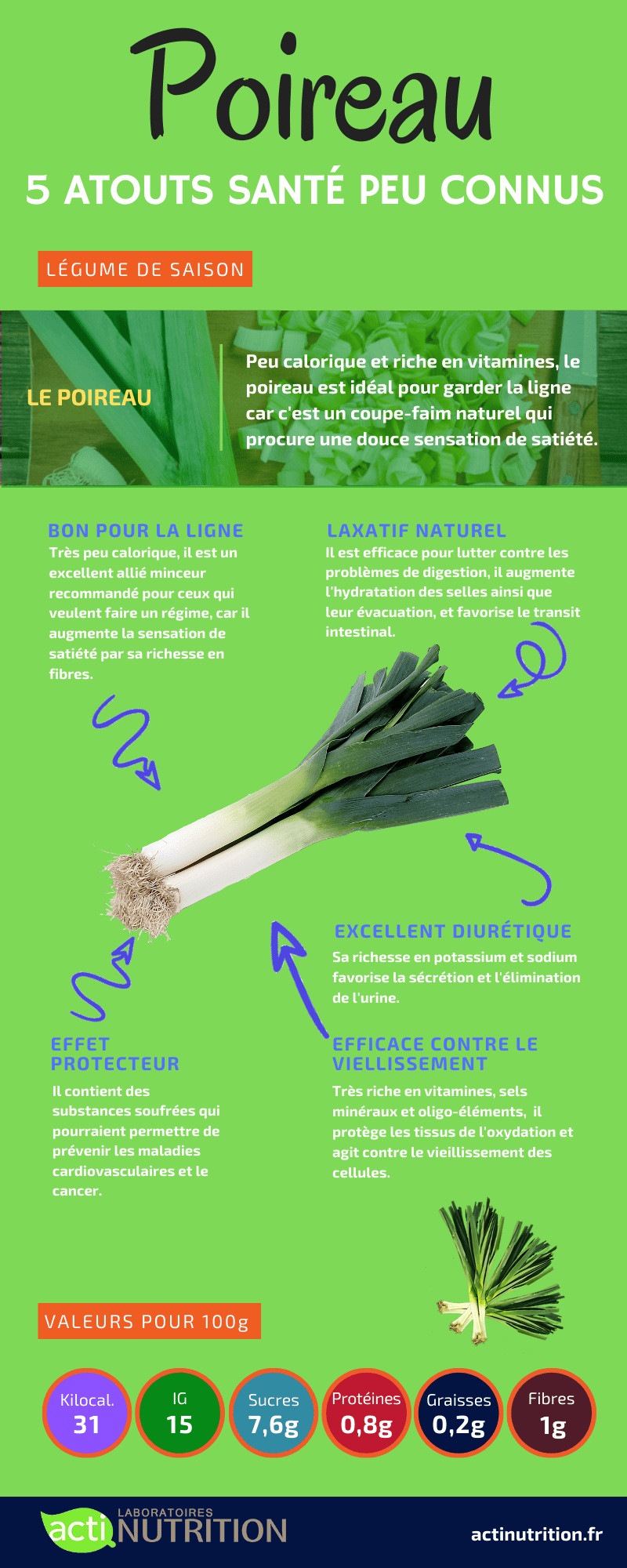 Les bienfaits du poireau pour mincir | Aujourdhui.com