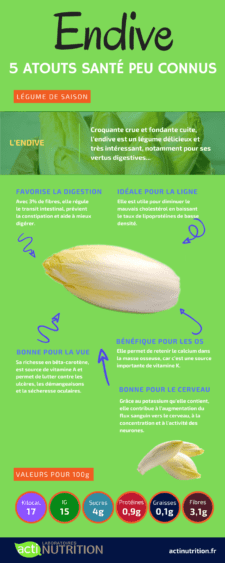 Les bienfaits de l'endive sur la digestion