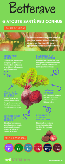bienfaits de la betterave