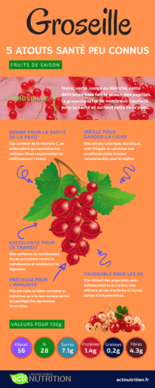 les bienfaits de la groseille
