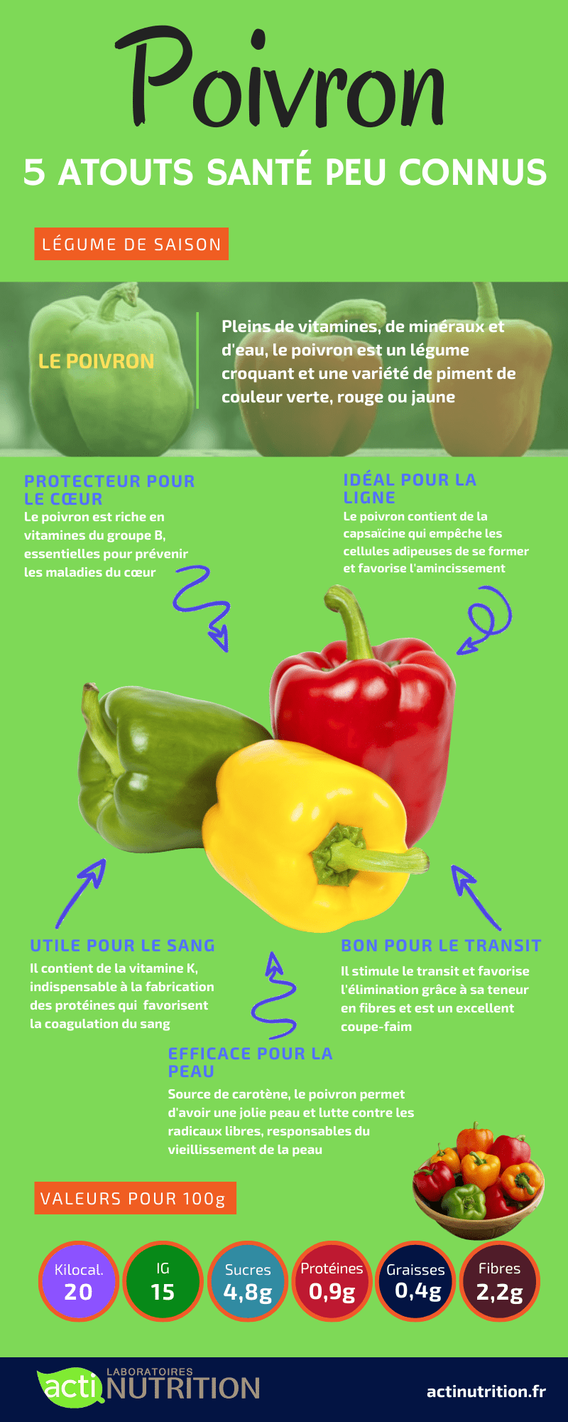 Les 4 bienfaits des poivrons sur votre santé !