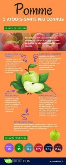 bienfaits des pommes