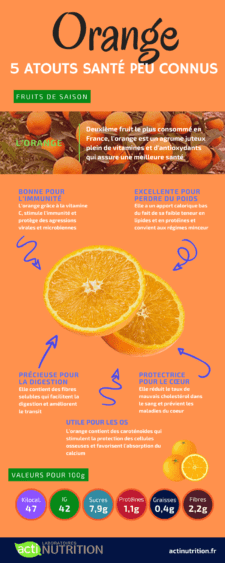 Les bienfaits de l'orange