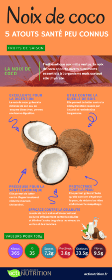 Les bienfaits de la noix de coco