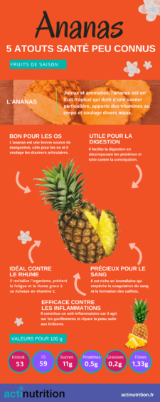 L'infographie sur les bienfaits de l'ananas.