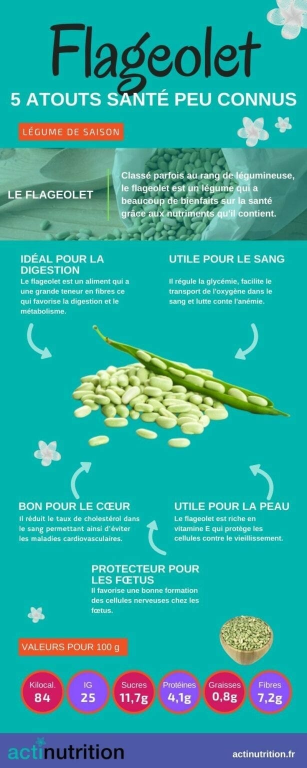 Les bienfaits des flageolets contre la constipation | Aujourdhui.com