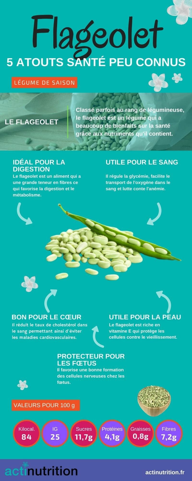 Bienfaits des flageolets