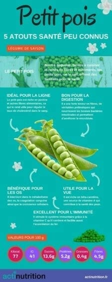 les bienfaits du petit pois