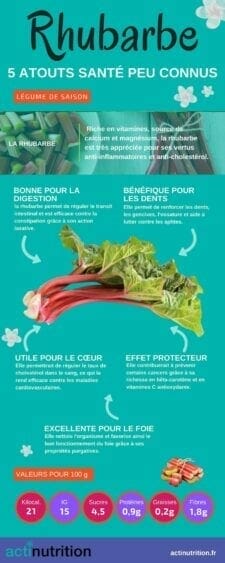 bienfaits de la rhubarbe