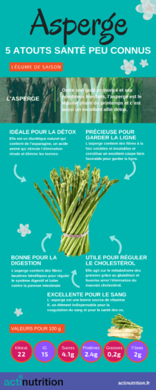 L'infographie sur les bienfaits de l'asperge