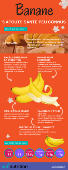 L'infographie sur les vertus de la banane