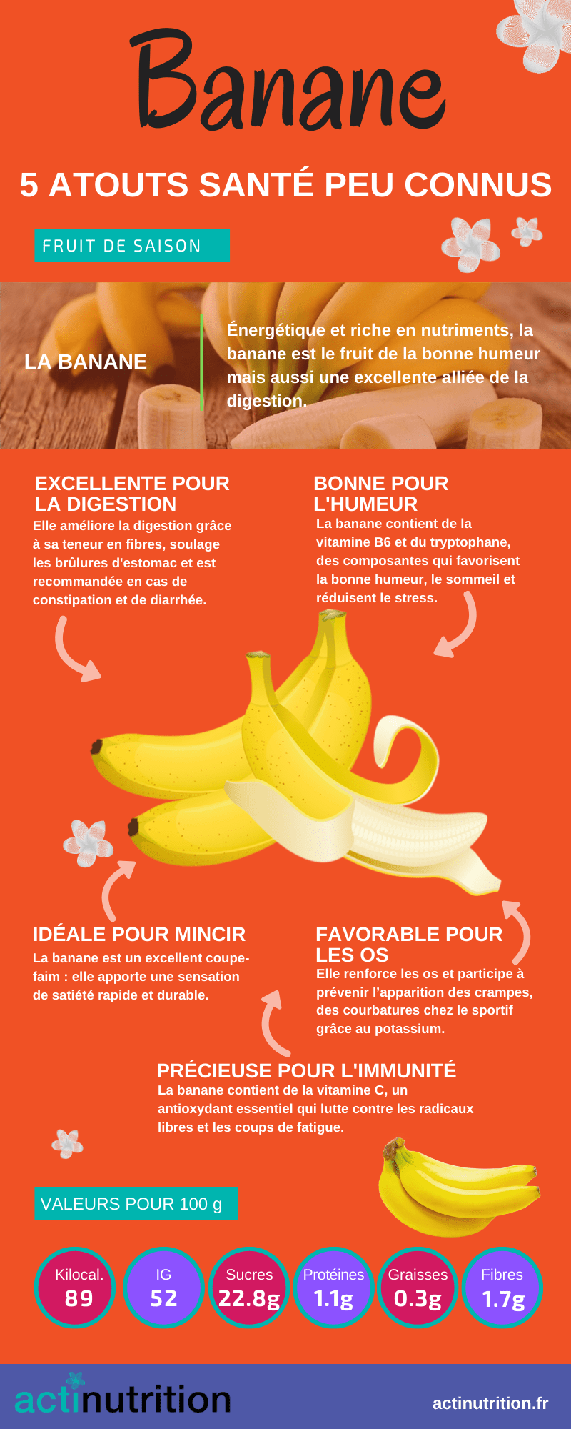 Les bienfaits de la banane sur la santé - Marie Claire