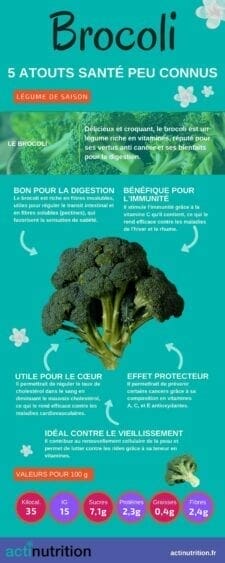 bienfaits du brocoli
