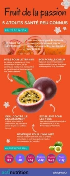 bienfaits du fruit de la passion