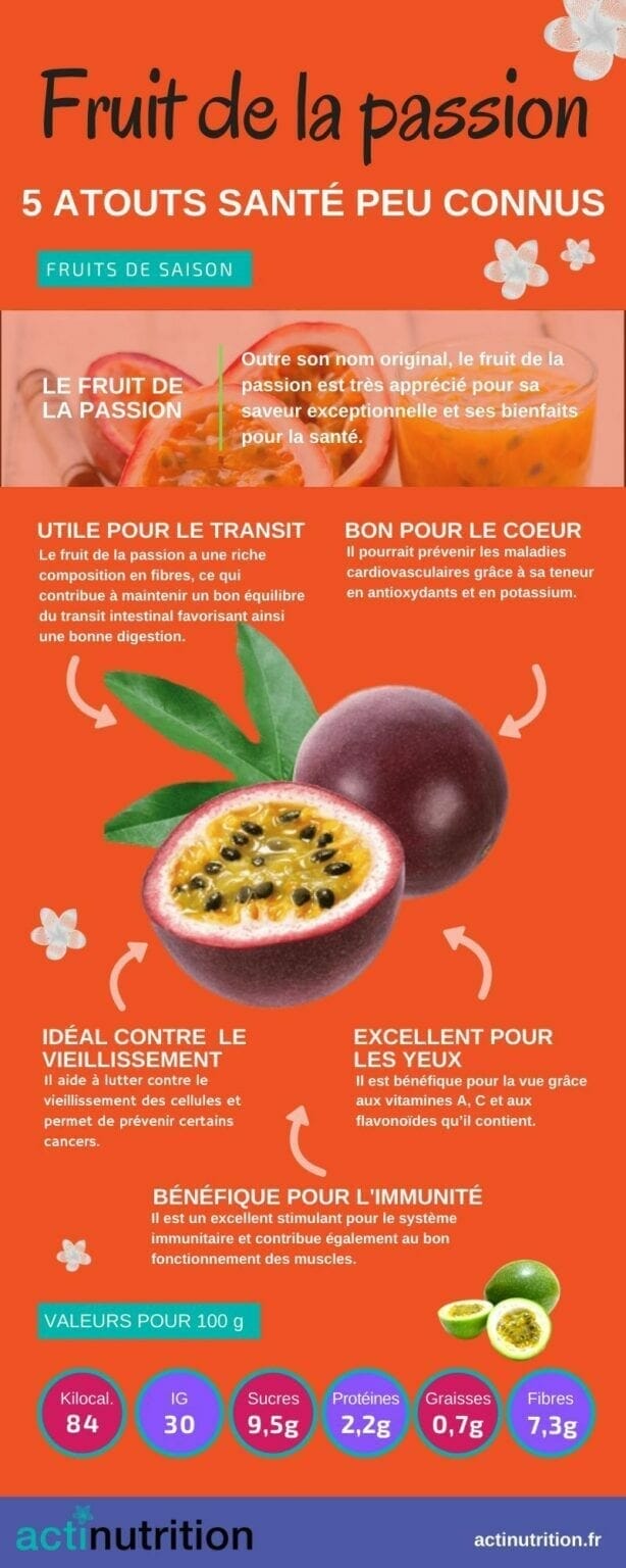 Les bienfaits du fruit de la passion pour la digestion