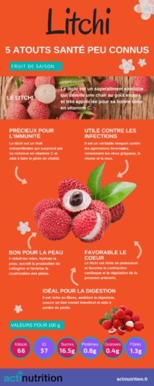 L'infographie sur les bienfaits du licthi