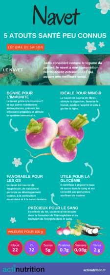 L'infographie sur les bienfaits du navet