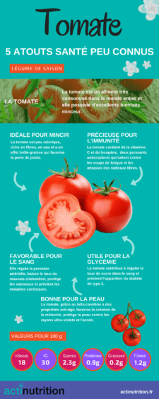 L'infographie sur les bienfaits de la tomate