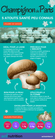 L'infographie sur les bienfaits du champignon de paris