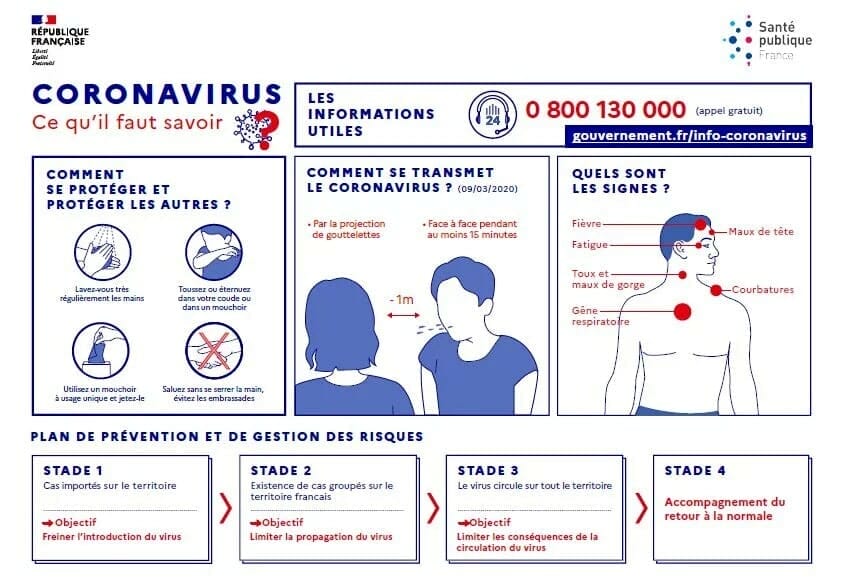 coronavirus transmission mesures-barrières