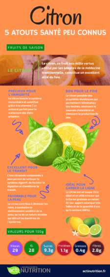 L'infographie sur le citron pour maigrir