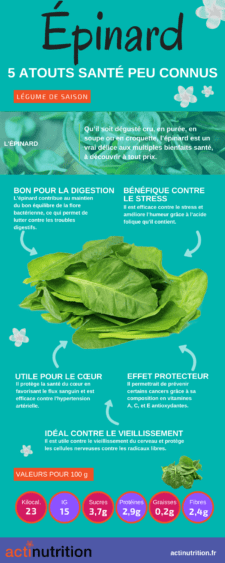 Les bienfaits des épinards infographie