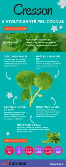 les bienfaits du cresson