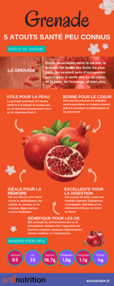 bienfaits du jus de grenade