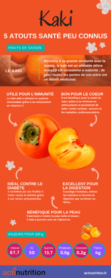 bienfaits du kaki en infographie