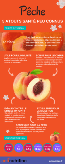 bienfaits de la pêche