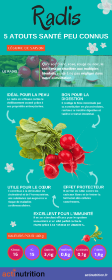 radis bienfaits