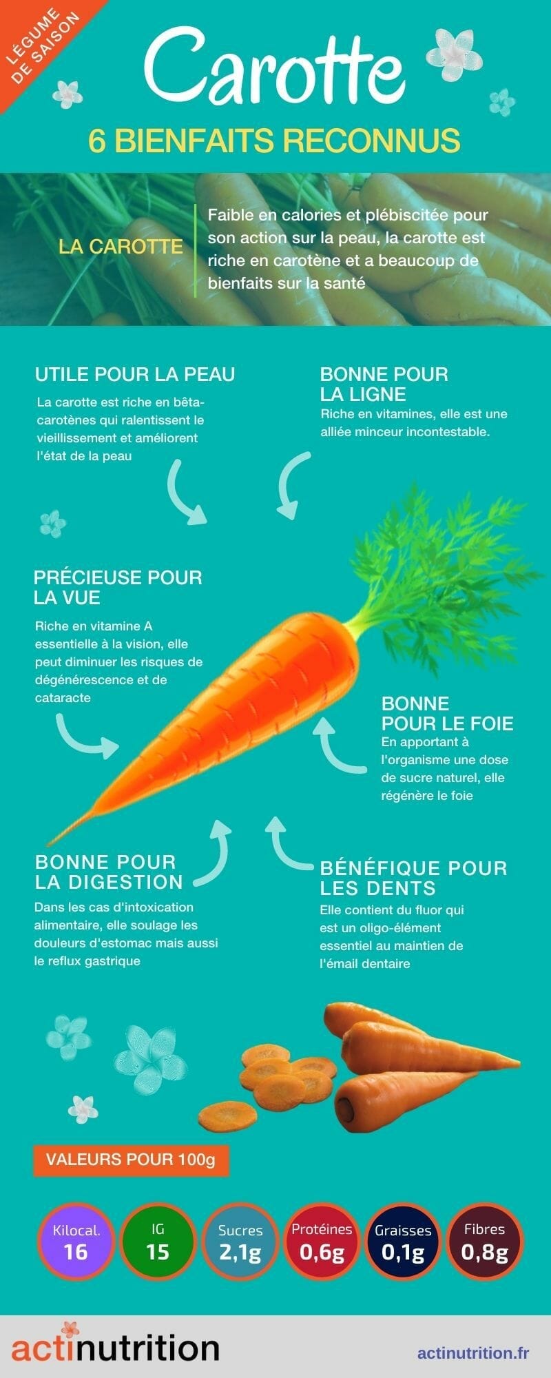 Les 7 vertus et bienfaits de la carotte - FemininBio