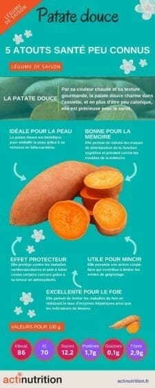 bienfaits de la patate douce en infographie