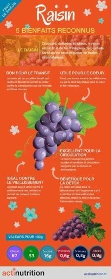 bienfaits du raisin