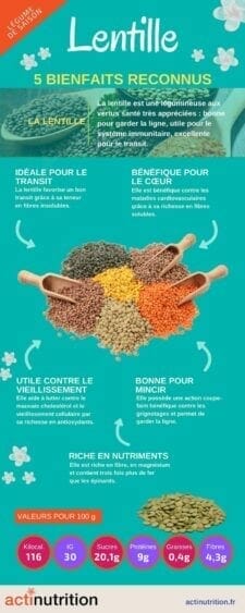 bienfaits des lentilles 