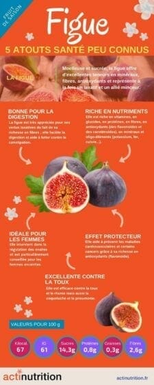 bienfaits de la figue