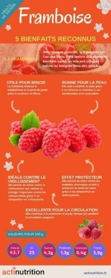 infographie bienfaits de la framboise