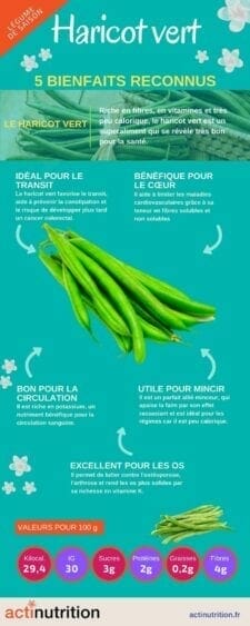 bienfaits du haricot vert