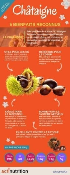 bienfaits de la châtaigne 
