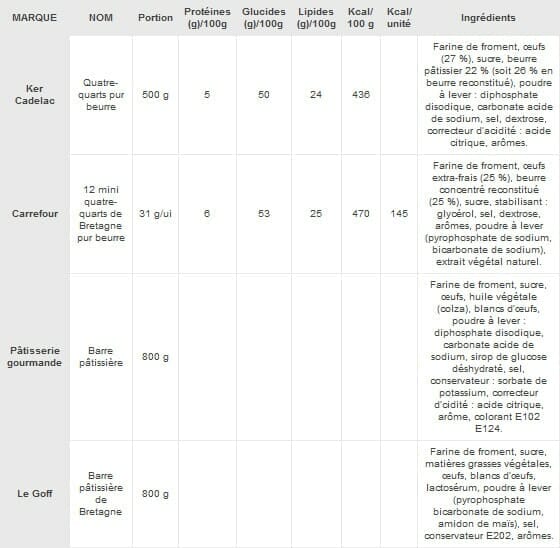 patisserie francaise tableau 2