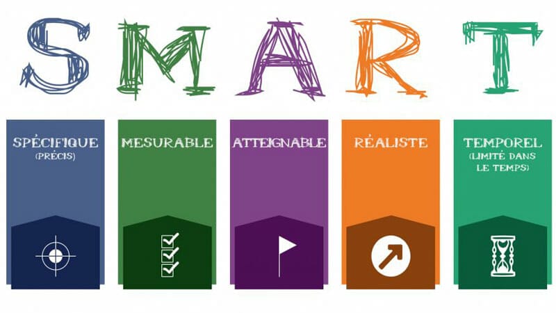 objectif SMART exemple